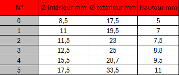 2 stainless steel grommet